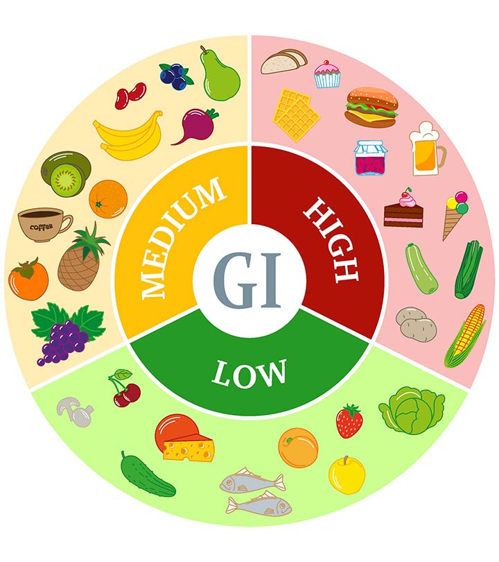 GI در مواد غذایی چیست