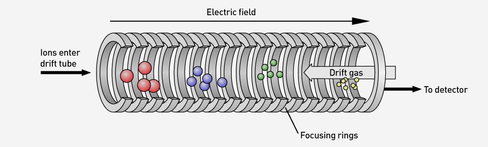 شماتیک Ion-mobility spectrometry