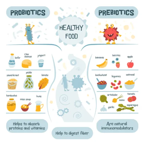 Probiotics