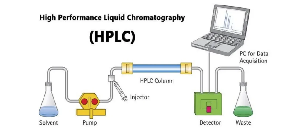 مشکلات دستگاه HPLC