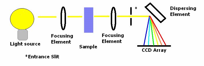 General spectrophotometer