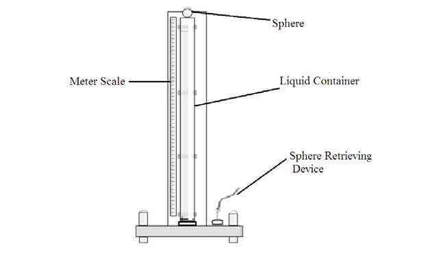 شماتیک Falling Ball Viscometers