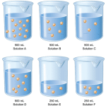 Concentrate Solution