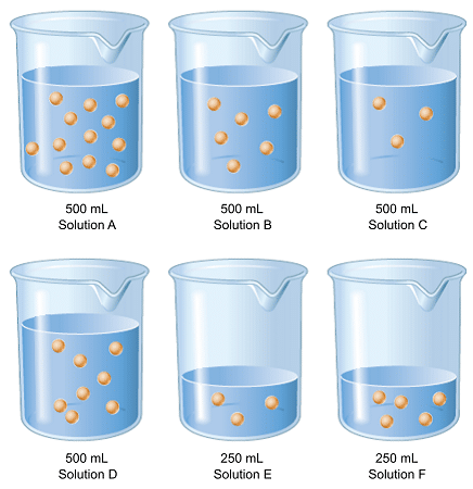 Concentrate Solution