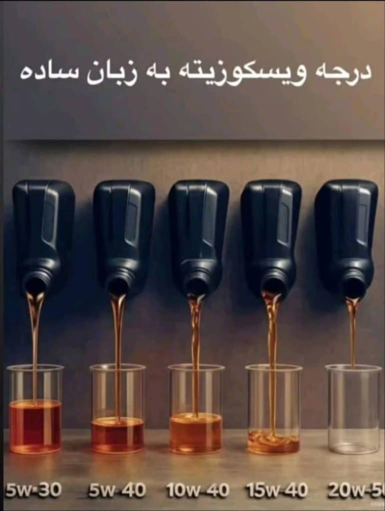 درجه ویسکوزیته